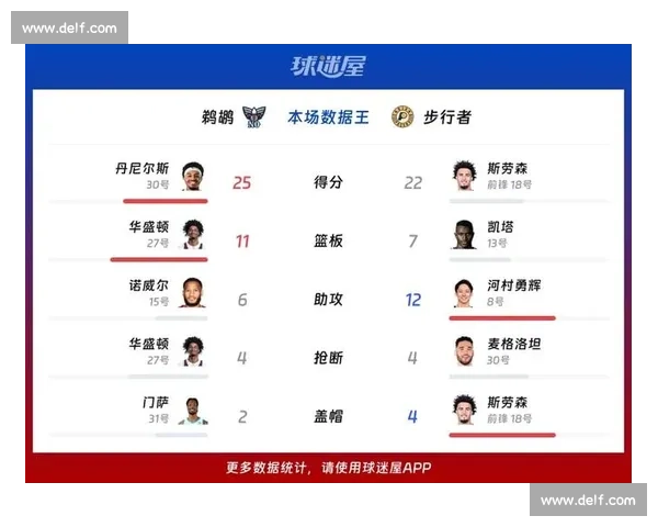 黄蜂vs奇才步行者vs鹈鹕双战对决焦点解析与赛果前瞻 黄蜂vs奇才步行者vs鹈鹕双战对决焦点解析与赛果前瞻